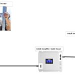 mobile signal booster set up installation guide